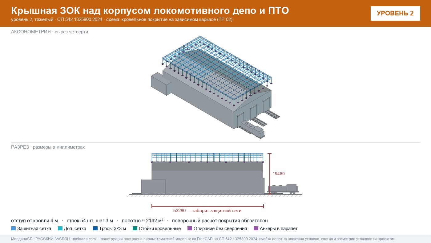Защита депо и ПТО от БПЛА — крышная ЗОК по СП 542 в Севастополе
