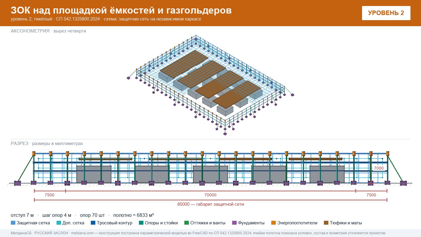 Защита кислородной станции и баллонов больницы от дронов в Севастополе