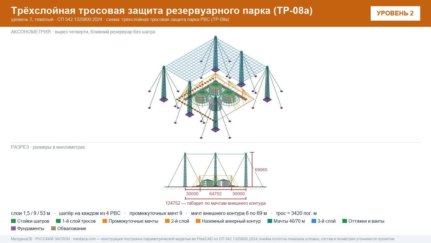 Антидроновая защита резервуарных парков (РВС) под ключ в Севастополе — ЗОК ЗАСЛОН по СП 542 
