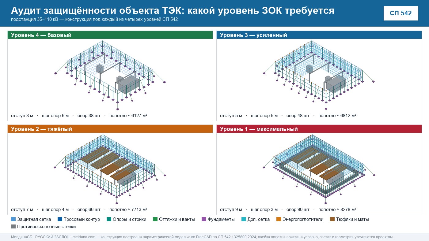 Аудит защищённости объекта ТЭК от ударов БПЛА в Севастополе 