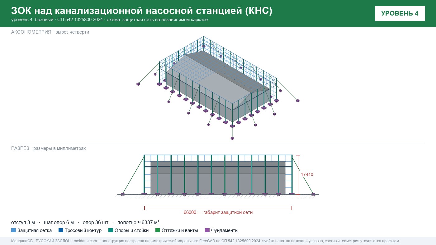 Защита канализационной насосной станции (КНС) от БПЛА в Севастополе — ЗОК ЗАСЛОН