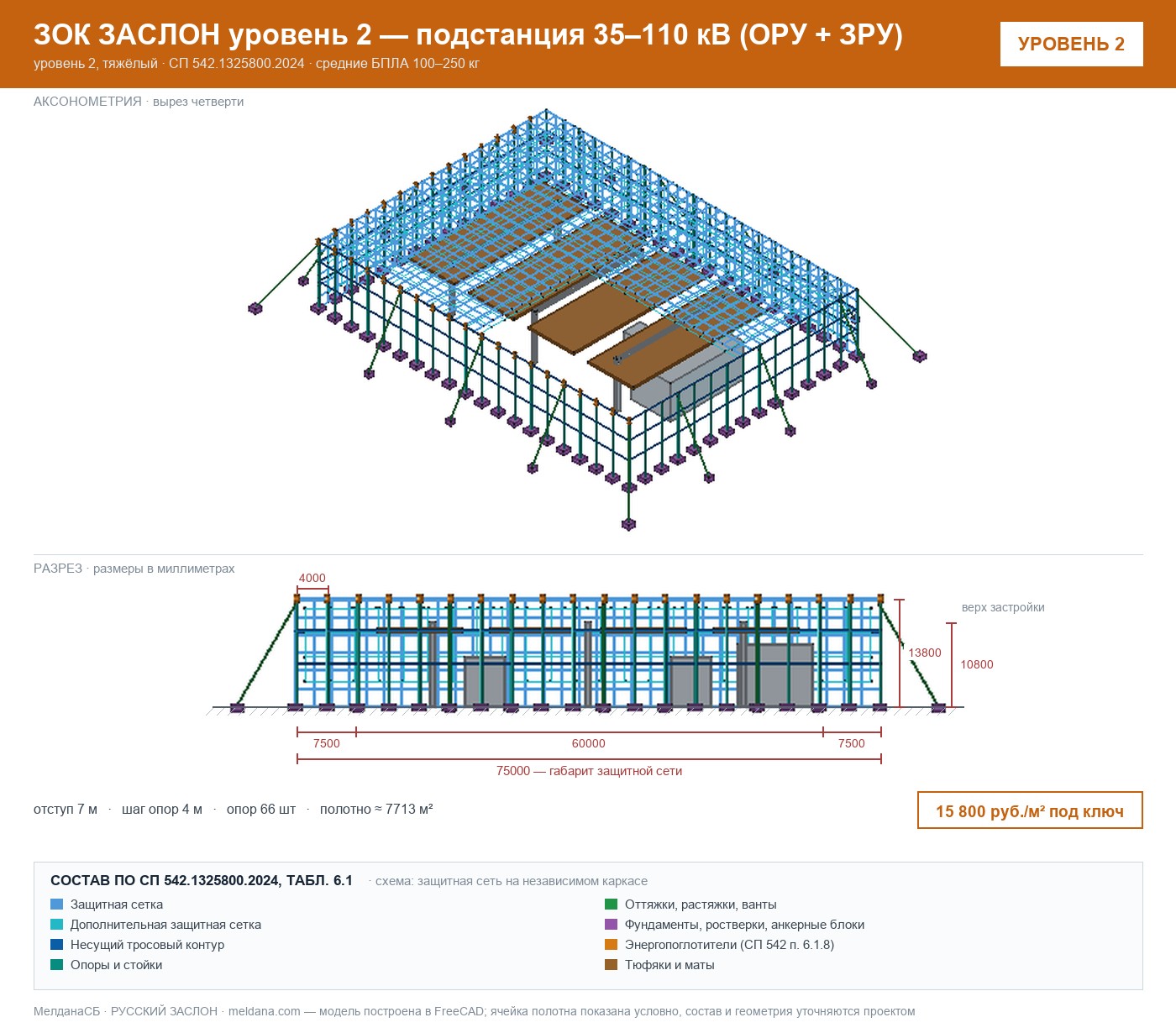 ЗОК ЗАСЛОН уровень 2 — подстанция 35–110 кВ (ОРУ + ЗРУ) 