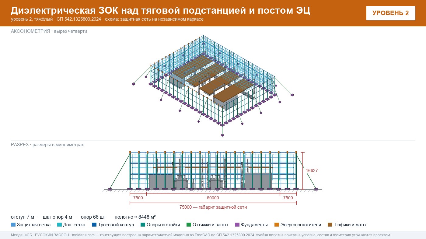 Защита тяговой подстанции от дронов — диэлектрическая ЗОК ЗАСЛОН-Д в Севастополе
