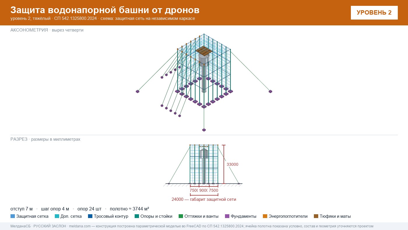 Защита водонапорной башни от дронов в Севастополе — ЗОК ЗАСЛОН по СП 542