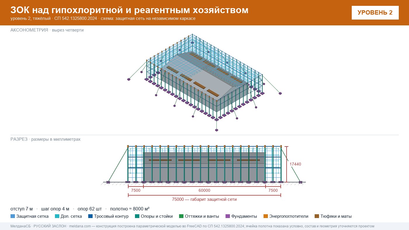Защита гипохлоритной и реагентного хозяйства от БПЛА в Севастополе — ЗОК ЗАСЛОН