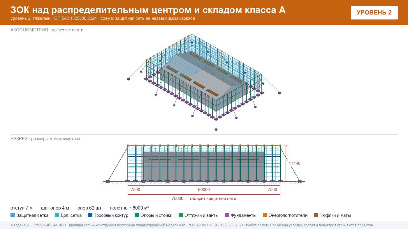 Защита склада и логистического комплекса от дронов в Севастополе