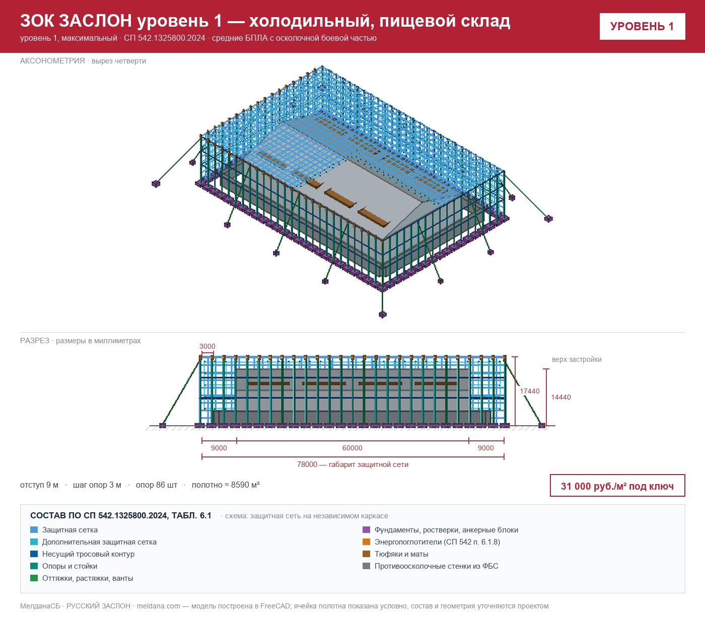 ЗОК ЗАСЛОН уровень 1 — холодильный, пищевой склад 