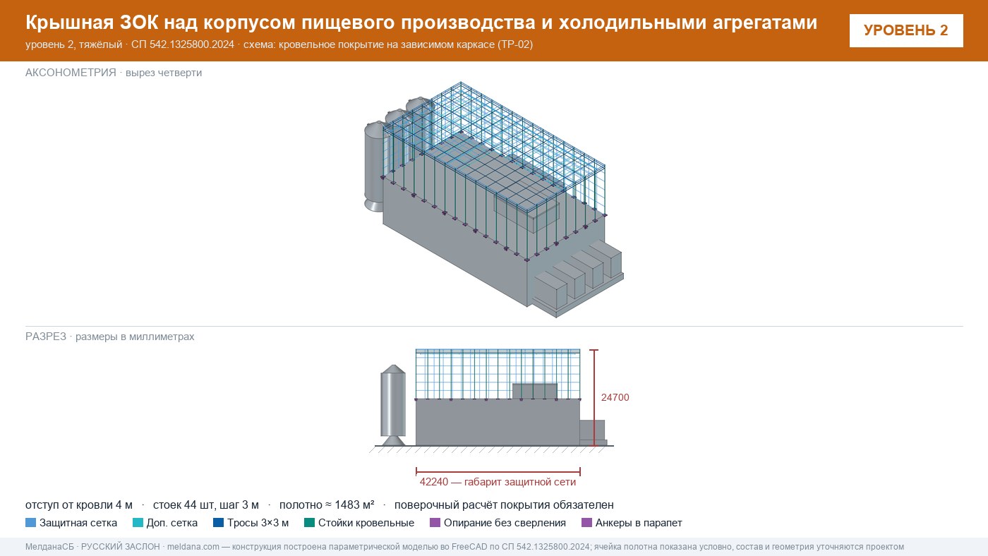 Защита пищевого производства от БПЛА — ЗОК по СП 542 в Севастополе