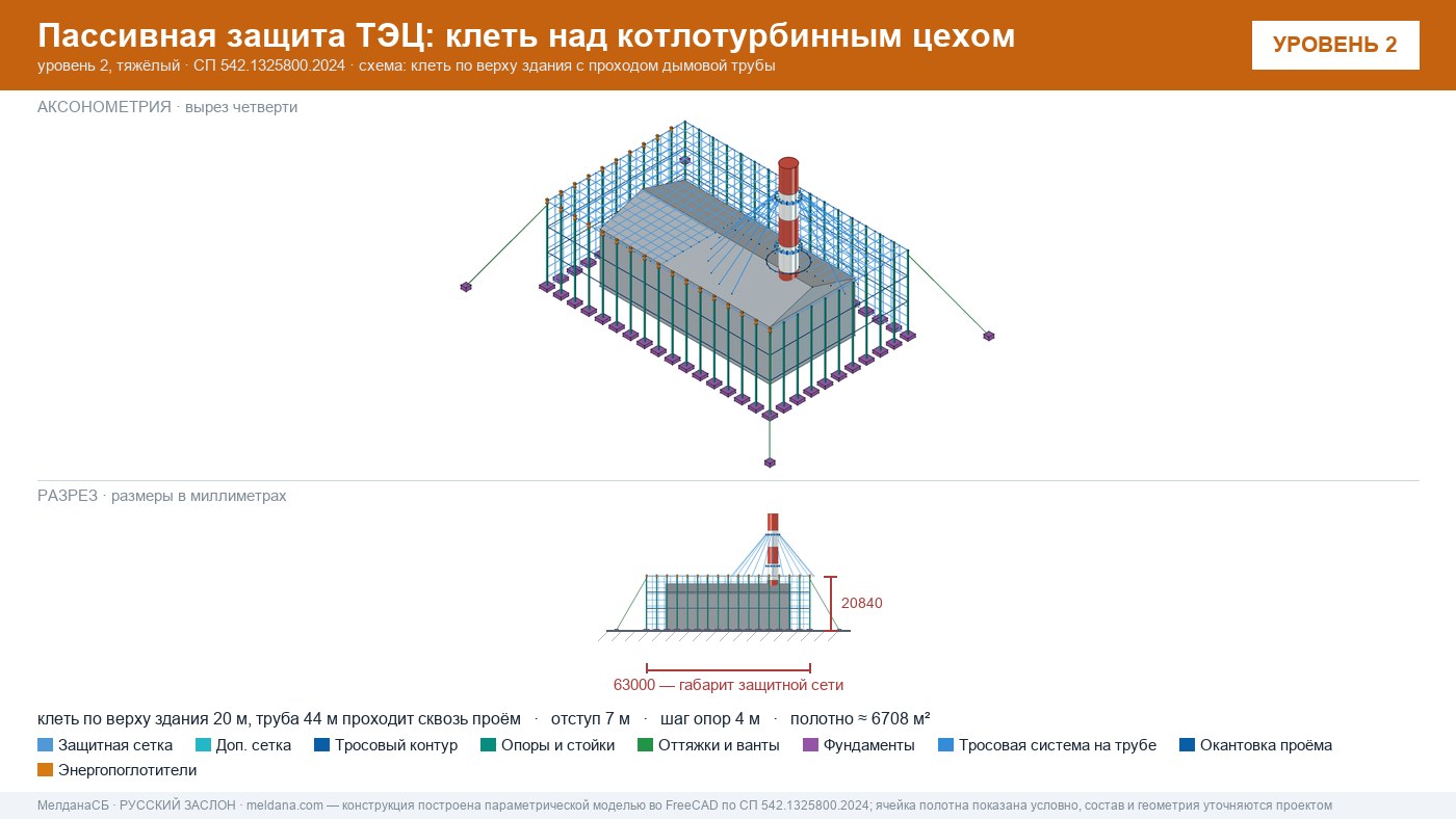 Защита ТЭЦ от БПЛА Севастополе: типовое решение пассивной защиты по альбому Минэнерго