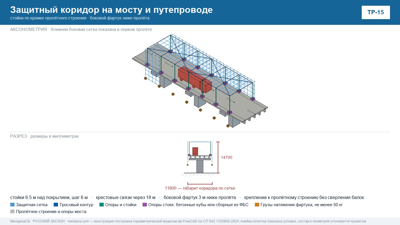 Защита дорог, мостов и пунктов пропуска от БПЛА — отраслевое решение