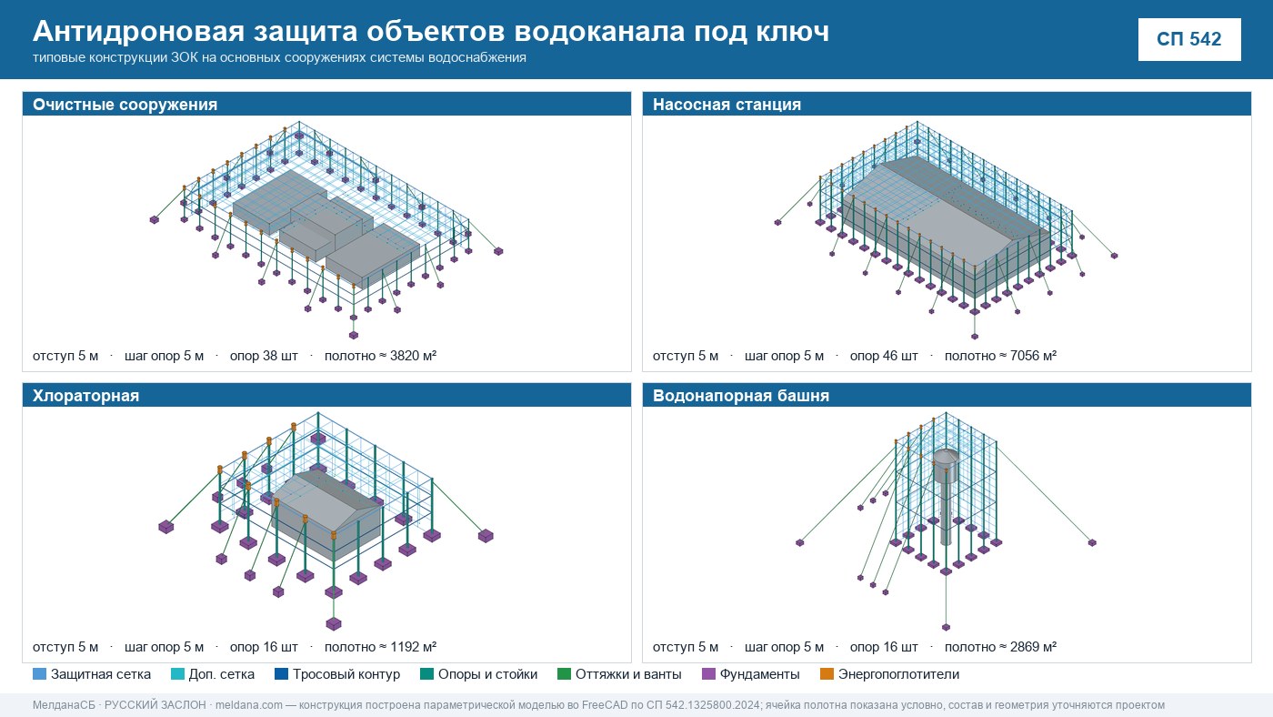 Антидроновая защита объектов водоканала под ключ в Севастополе — ЗОК ЗАСЛОН по СП 542 
