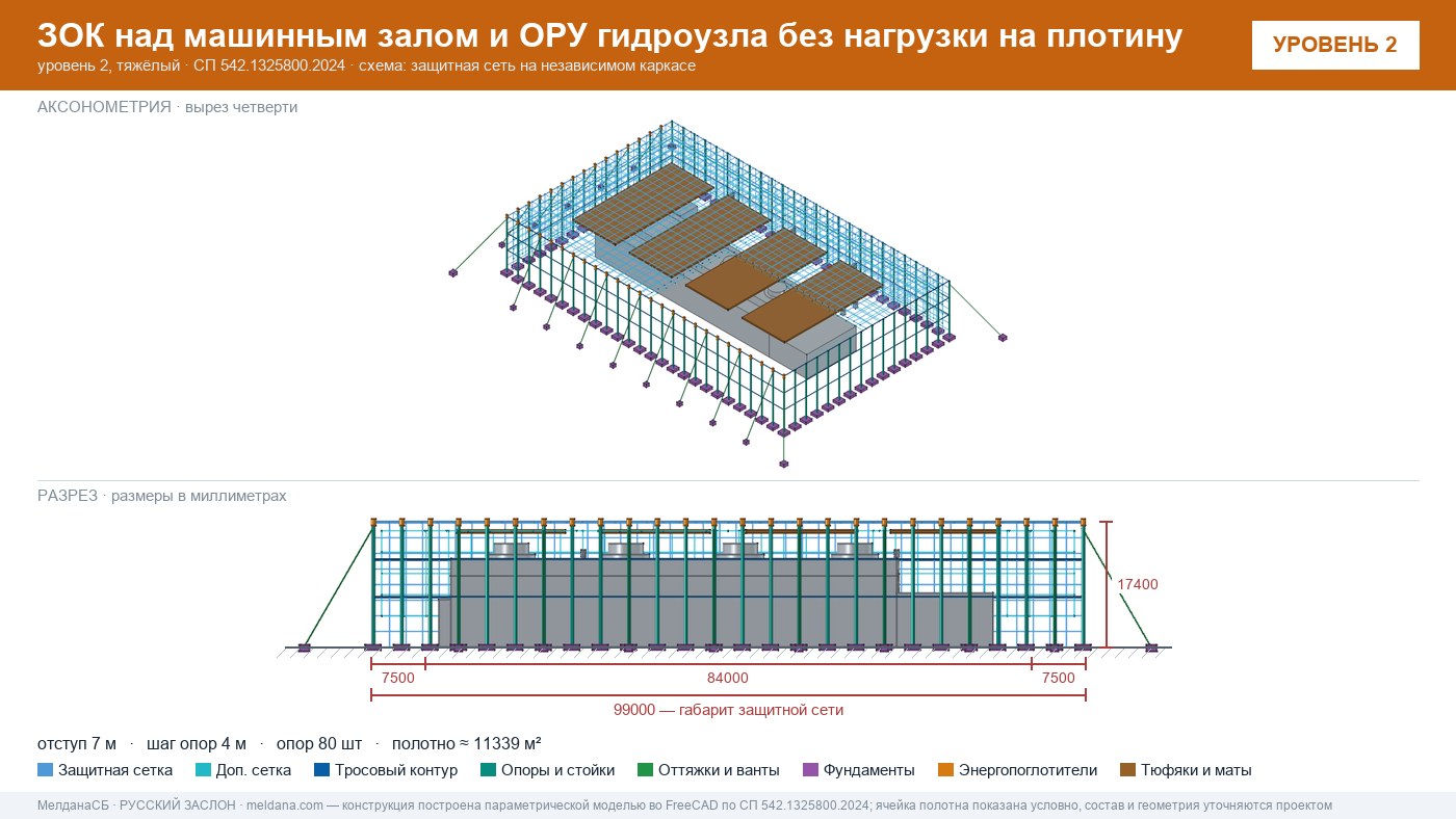 Защита ГЭС и ГАЭС от дронов — ЗОК по СП 542 без нагрузки на плотину в Севастополе