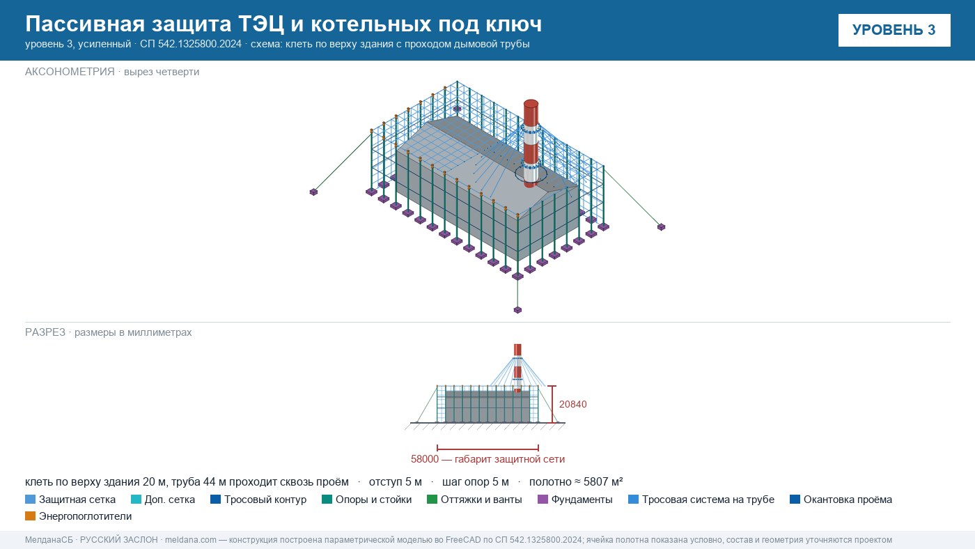 Пассивная защита ТЭЦ и котельных от БПЛА под ключ Севастополе — по альбому Минэнерго и СП 542 