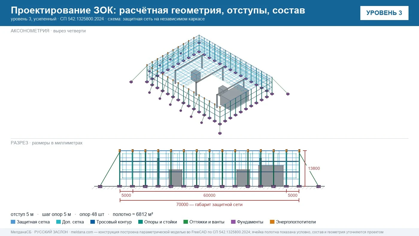 Рабочие чертежи и расчёт защитной ограждающей конструкции от БПЛА
