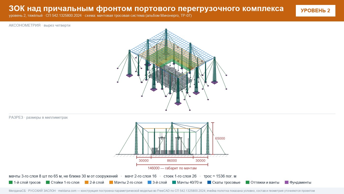 Мачтовая тросовая система ЗОК ЗАСЛОН на нефтеналивном терминале в Севастополе
